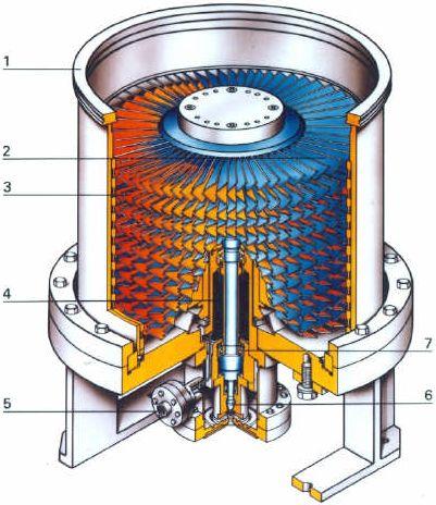 Kinetische Pumpen Turbopumpe Saugvermögen mehrere 100 l/s Endruck 1 10 9 hpa keine Verunreinigung