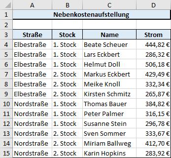 Tabellen gliedern 2 Haben Sie die Gruppierung für ausgeblendete Daten einer Gliederungsgruppe aufgehoben, bleiben die betreffenden Zeilen bzw. Spalten ausgeblendet.