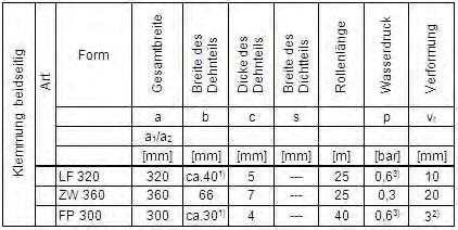 f Profilhöhe (Höhe der Sperranker einschließlich Grundplatte) Fugenbandauswahl: Die Auswahl