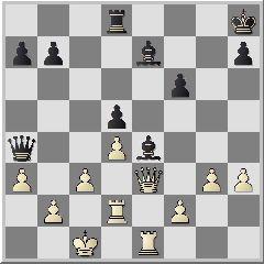 Stellung nach 26.a3 (s. Diagramm) 26...Lxa3! die richtige Fortsetzung, um den Vorteil festzuhalten 27.bxa3?? Schwarz gewinnt nun leicht. [Weiß kann den Angriff abwehren 27.Df4 Le7 28.Txe4 dxe4 29.