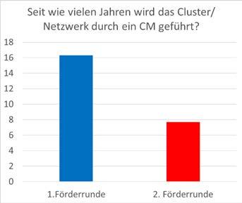 Benchmarking Allgemeine Informationen Zweite Förderrunde zu Beginn der Maßnahme teilweise anders strukturiert bezogen auf die