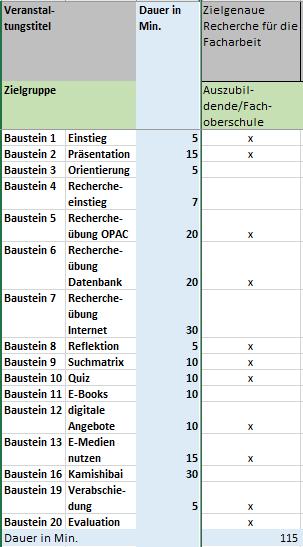 Veranstaltungen Beispiel für die