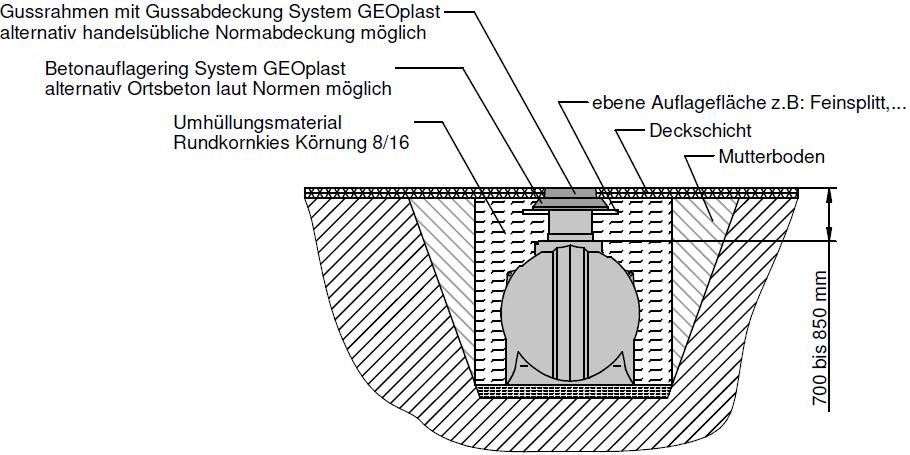 7. BEFAHRBARKEIT Der Kugeltank ist mit der Fahrzeugklasse LKW12 (Gesamtlast 120kN) befahrbar.