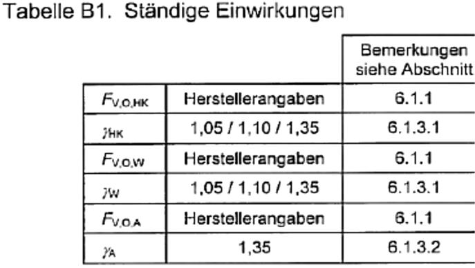 Tabellenwerte Für FHK / Platten HK