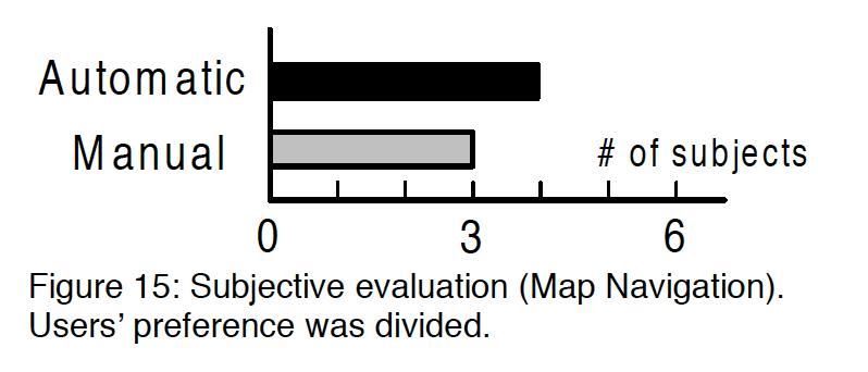 Speed Dependent