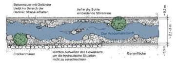 Verbesserung der Gewässerstruktur auf engem Raum