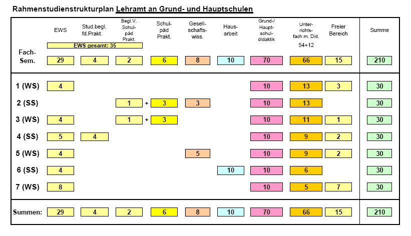 Matthias Erhardt Die Mittelschulpädagogik im Studium