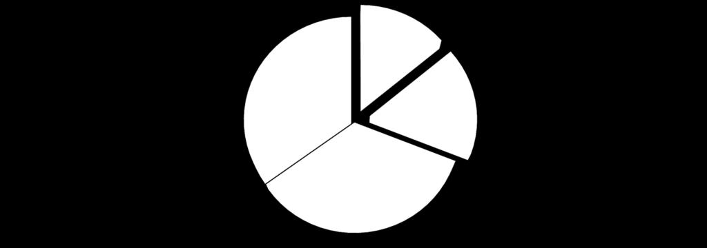 Gefährdungseinschätzungen Ergebnis Ergebnis des des Verfahrens Verfahrens (Deutschland, (Deutschland, 2015; 2015; Angaben