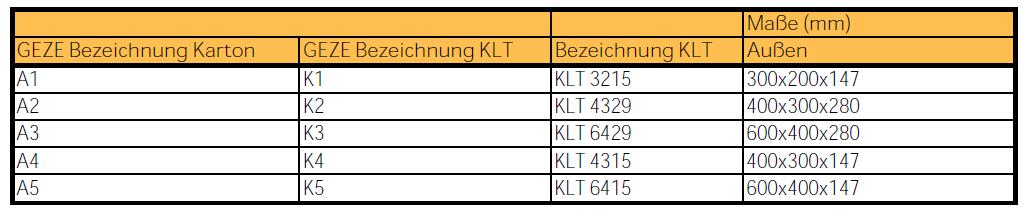 7.2. Einwegverpackung 7.2.1. Sonderpaletten/Kunststoffpaletten Falls eine Anlieferung, wie in Punkt 7 beschrieben, nicht möglich ist und Sonder- bzw.