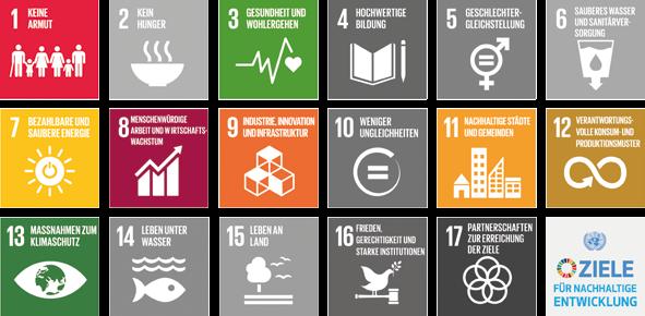 Das Gebot der Stunde: konsequente Nachhaltigkeit. aktivhaus und die Umsetzung der Sustainable Development Goals der Vereinten Nationen.