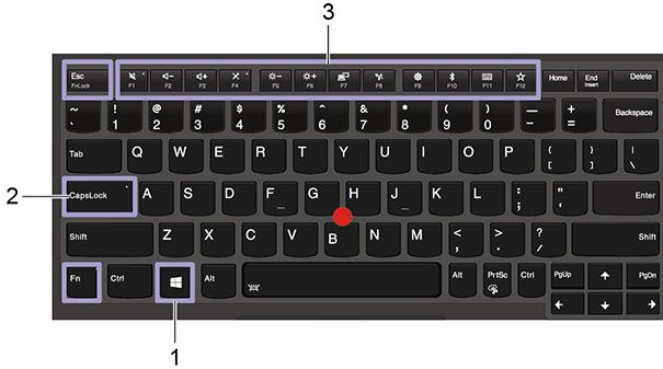 Tastenkombinationen verwenden Die Sondertasten auf der Tastatur tragen dazu bei, Ihre Arbeit einfacher und effektiver zu gestalten. 1. Windows-Logo-Taste 2. CapsLock-Taste Öffnen Sie das Startmenü.