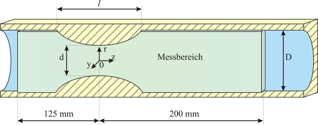 Auf der Basis der Voruntersuchungen von Böhme et al (2001) und Pust et al (2002) wird folgende strömungstechnische Modellbildung verwendet: das Gefäß wird als kreiszylindrisches starres Rohr