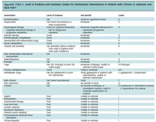 CLINICAL GUIDELINE FOR THE EVALUATION AND MANAGEMENT OF LOW