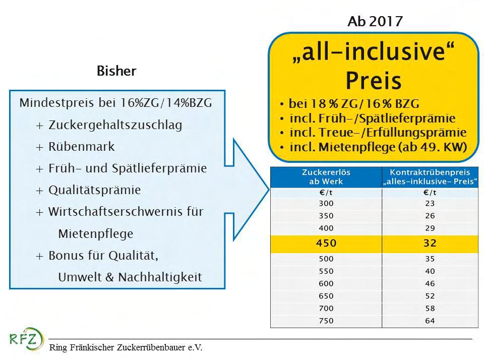 Landkreisen 5.