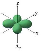 [8] im oktaedrischen Kristallfeld d x 2 -y 2, d z 2 e g in kugelsymetrischer Umgebung 3/5 Δ O Δ O 2/5 Δ O t 2g d xy, d yz und d xy Abbildung 18: Die fünf d-orbitale im