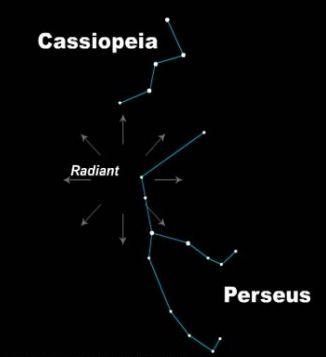 Stunde. Innerhalb der nächsten drei Wochen kann man nachts immer mehr Perseiden entdecken. Anfang August sind es oftmals 5 Meteore pro Stunde, kurz vor dem 10.