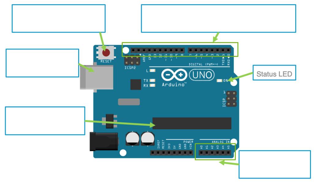 ARDUINO KENNENLERNEN WAS IST EIN ARDUINO? Der Arduino ist eine Platine mit einem Microcontroller und sogenannten Pins (Anschlüssen), die mit elektronischen Bauteilen einfach verbunden werden können.