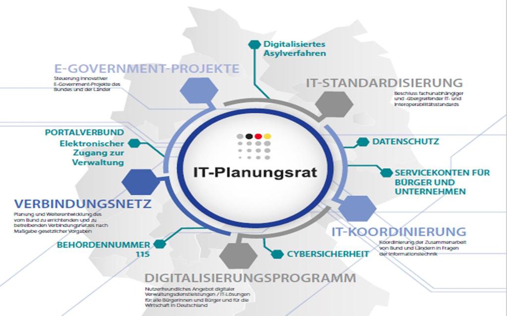 Das Digitalisierungsprogramm - Die Online-Prozesse für den Portalverbund https://www.it-planungsrat.