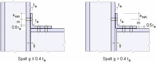 Daher können mit dieser Grundkomponente nur Anschlusskonfigurationen mit zwei Schrauben je Reihe nachgewiesen werden.