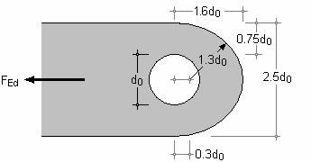 Möglichkeit B Die Geometrie des Augenstabs in Abhängigkeit vom Bolzenlochdurchmesser ist vorgegeben. Blechdicke t und Bolzenlochdurchmesser d 0 müssen dann den folgenden Bedingungen genügen: 7.1.