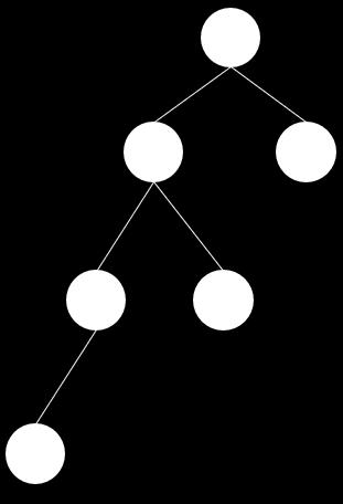 März 2019 6 / 19 Terminologie Wichtigster Spezialfall: Binärbaum Binärbaum (Binary Tree) Ein Binärbaum T ist der leere Baum