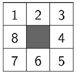 Beispiel: Schiebepuzzle Zustände: zweidimensionales Array int[n][n] mit Zahlen 1,.