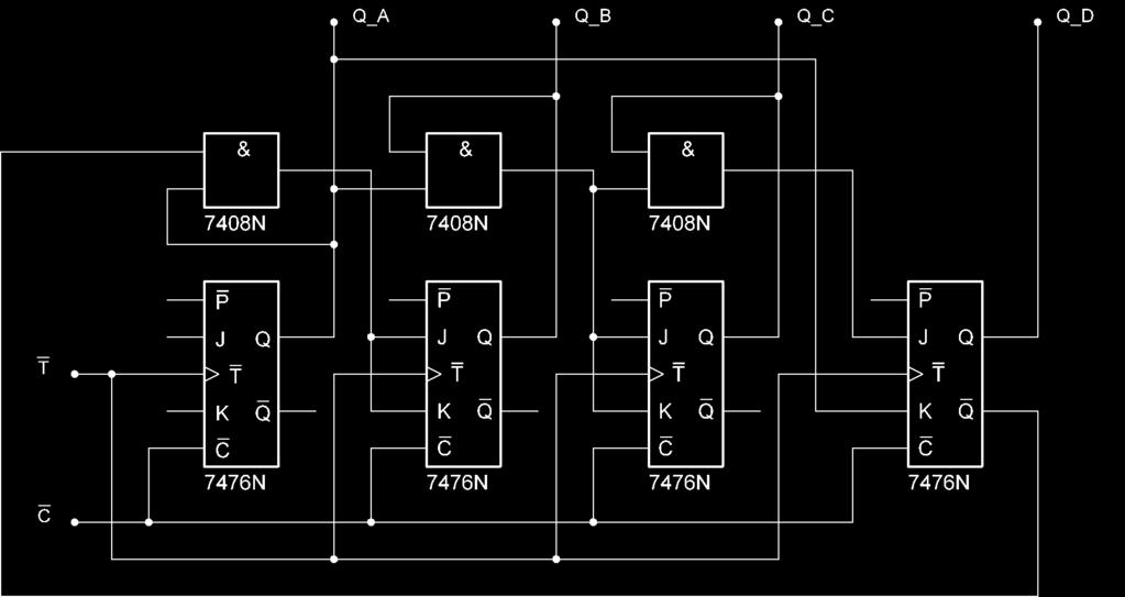 6.4 Synchroner Dezimalzähler Diesen könnten wir analog zu 6.2, also mit einem NAND-Gatter realisieren.