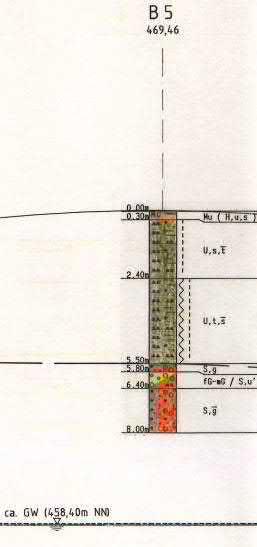 Auszug aus dem Baugrundgutachten von 1995 BWK