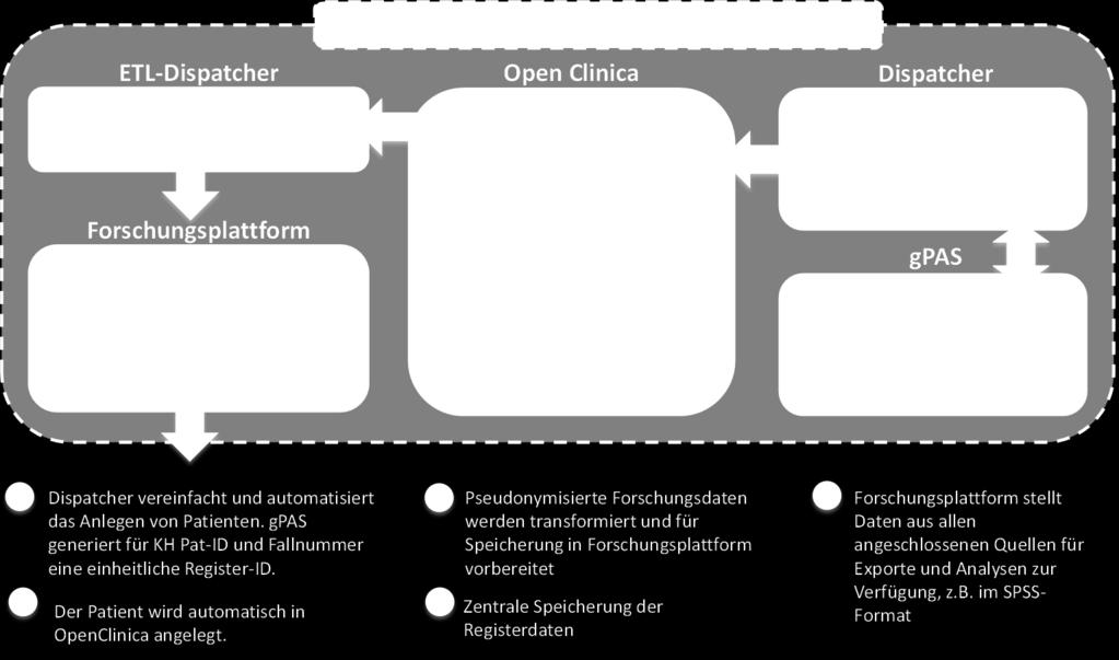 Container-Orchestrierung am Beispiel der MOSAIC Toolbox for Research Umsetzung Dockerbank: