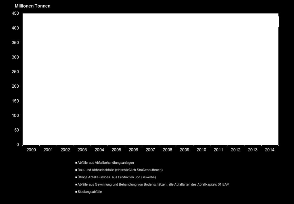 Statistisches