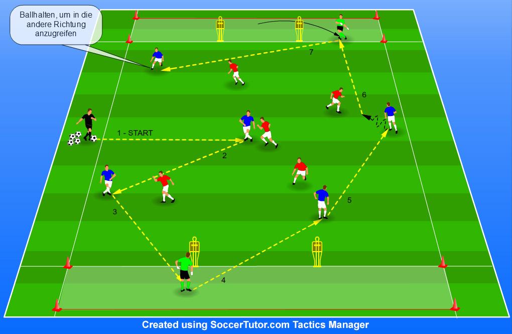 Small Sided Games (Trainingsinhalte) Durch die Linien spielen in einem Ballbesitzspiel mit Torhütern Beschreibung Es wird 5 v 5 in einem zentralen Feld von 27 x 32m gespielt.