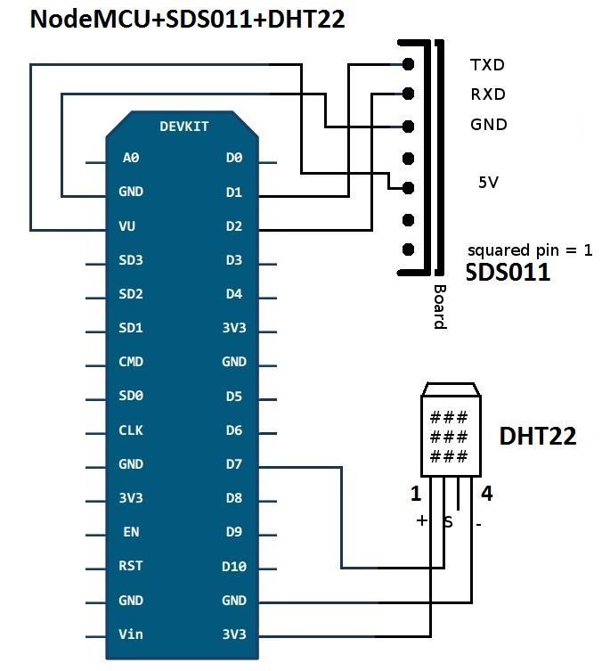DHT22 SDS011 NodeMCU Analyse Beratung Software