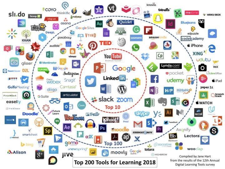 WIE VIELE LEARNING TOOLS GAB ES 2018? Quelle: https://www.toptools4learning.