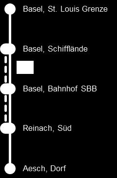 für Arbeitspendler aus Aesch und Reinach und von Basel her in die Agglomeration zu schaffen hätte die die Linie E11 nach Ansicht des Kantons BL bereits per 2018 in die Stammstrecke der Linie 11