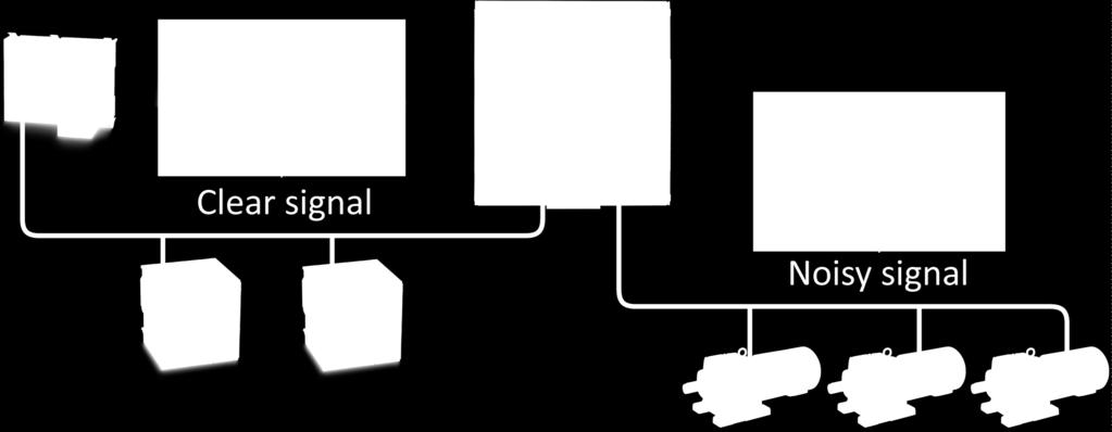 von Störungen. 2.5 Kanalaufbau Jeder Kanal ist elektrisch isoliert und intern mit dem transparenten intelligenten Backbone-Netz verbunden.