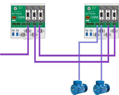 Installationsanleitung Kanalredundanz 3.11 Kanalredundanz Um die Redundanzfunktion des PROFIBUS-MultiRepeaters 920-1CB20 zu aktivieren, stellen Sie den Drehschalter in die Position "C".