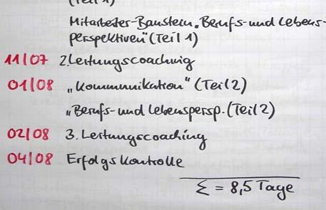 Wie waren Dauer Anfangs- und Endpunkt der Maßnahme? Bitte nennen Sie Ihre Zeit- und Ressurcenplanung.