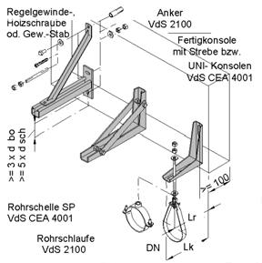 Kombinationssysteme Rohr- Konsolen- zul. Länge Last- Konsole 50 2,0 Universalkonsole 4,0 200 200 0814201 100 3,5 Universalkonsole 4,0 200 200 0814201 Abb.