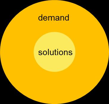 Change drivers - new materials and components - new applications - environmental issues political trends - competition and market development solutions demand product and market development 1912 2012