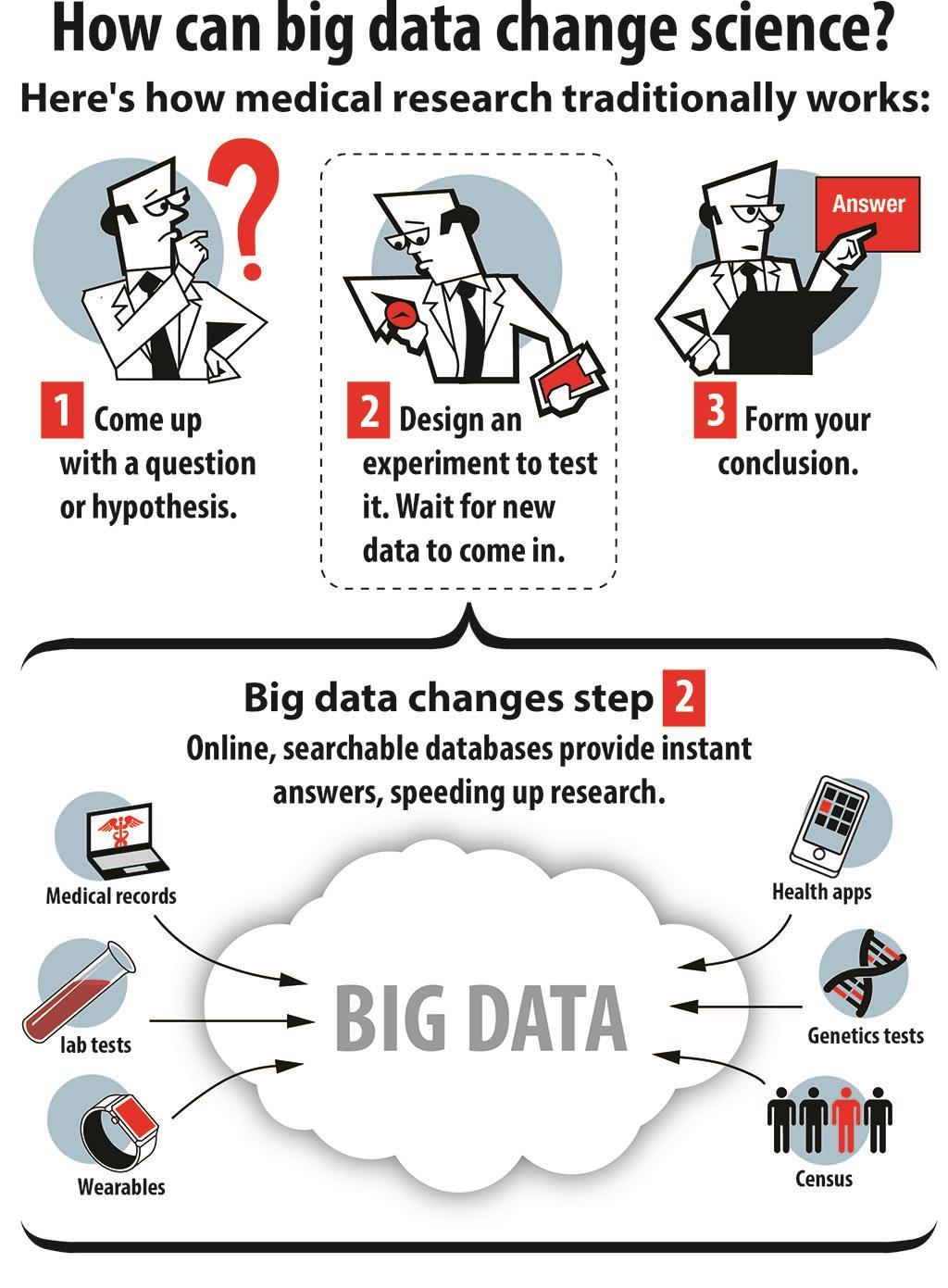Big Data Zukunft der