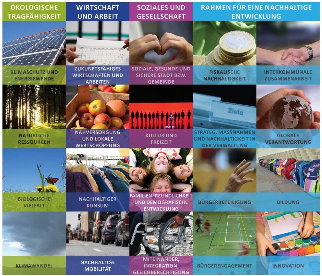 Handlungsfelder nachhaltiger Kommunalentwicklung 21 Handlungsfelder nachhaltiger Kommunalentwicklung der Nachhaltigkeitsstrategie Baden-