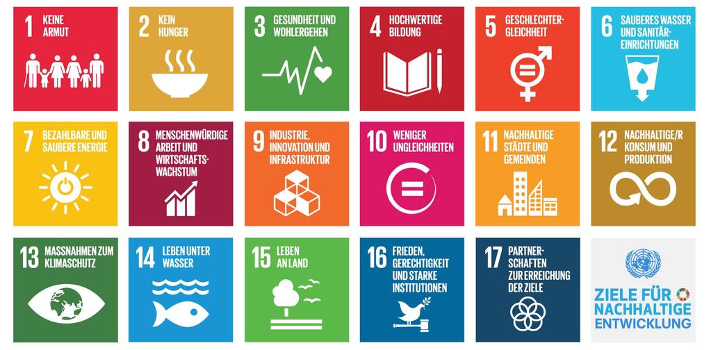 Global: Die 17 Sustainable Development Goals (SDG) Eigenes Ziel für Kommunen IDEE n I Büro für
