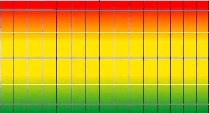 Das Reiss Profil 1,7 0,8 0-0,8-1,7 Macht Neugier Ordnung Ehre Beziehungen Status