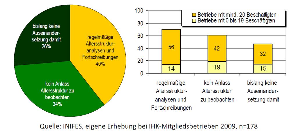 IHK-Demografierechner Beobachtung der Altersstruktur im Betrieb und Fortschreibungen (in %)