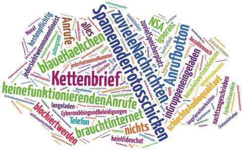 TagClouds - Antworten vom Fachtag und