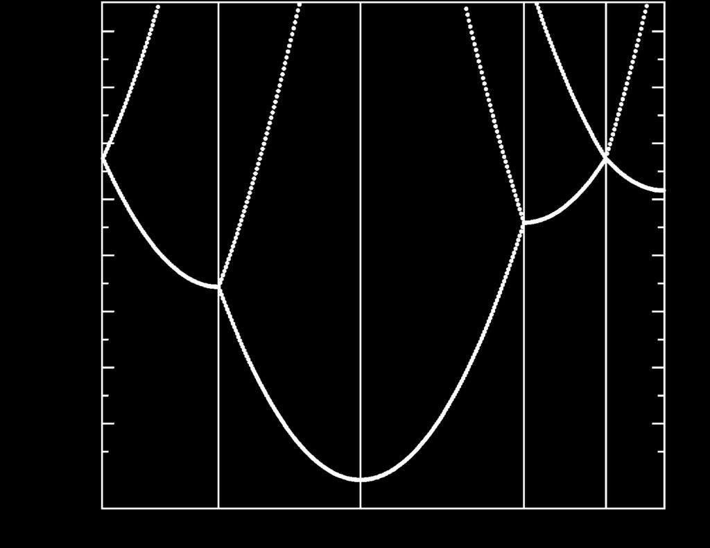 Letztere bilden heute die Basis sowohl für ein vertieftes Verständnis grundlegender physikalischer Fragestellungen als auch die Herstellung neuer Materialien mit maßgeschneiderten Eigenschaften. ABB.