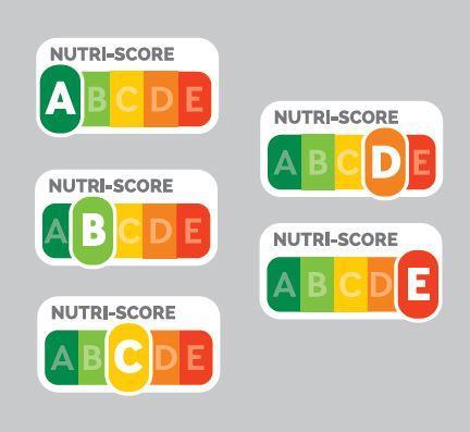 Die grafische Darstellung erfolgt durch 5 einstufende Logos und ein neutrales Logo (siehe Abb. 9 und Abb. 10).