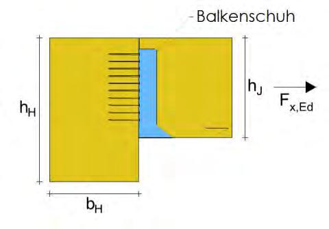 3.3: Beanspruchungsrichtung X: Bezeichnungen und Balkenschuhmaße BB Balkenschuhe Typ 1, 2, 3 und 4