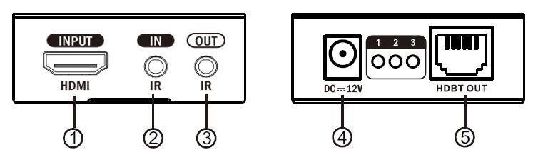 4. Anforderungen an die Installation HDMI-Ausgangsgeräte: Mit Schnittstelle HDMI OUTPUT (Ausgang), DVD, PS3, STB, PC usw.