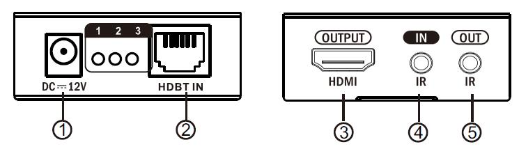 Legende für Anzeigen und Kabelbelegung 5.1. HDMI an HDBaseT TX Sender 1 HDMI IN: HDMI-Signaleingang zur Verbindung mit dem HDMI-Ausgangsgerät.